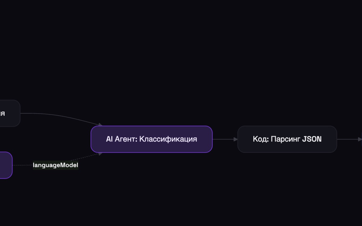 Схема воркфлоу в n8n: приём заявки с сайта, проверка и уведомление